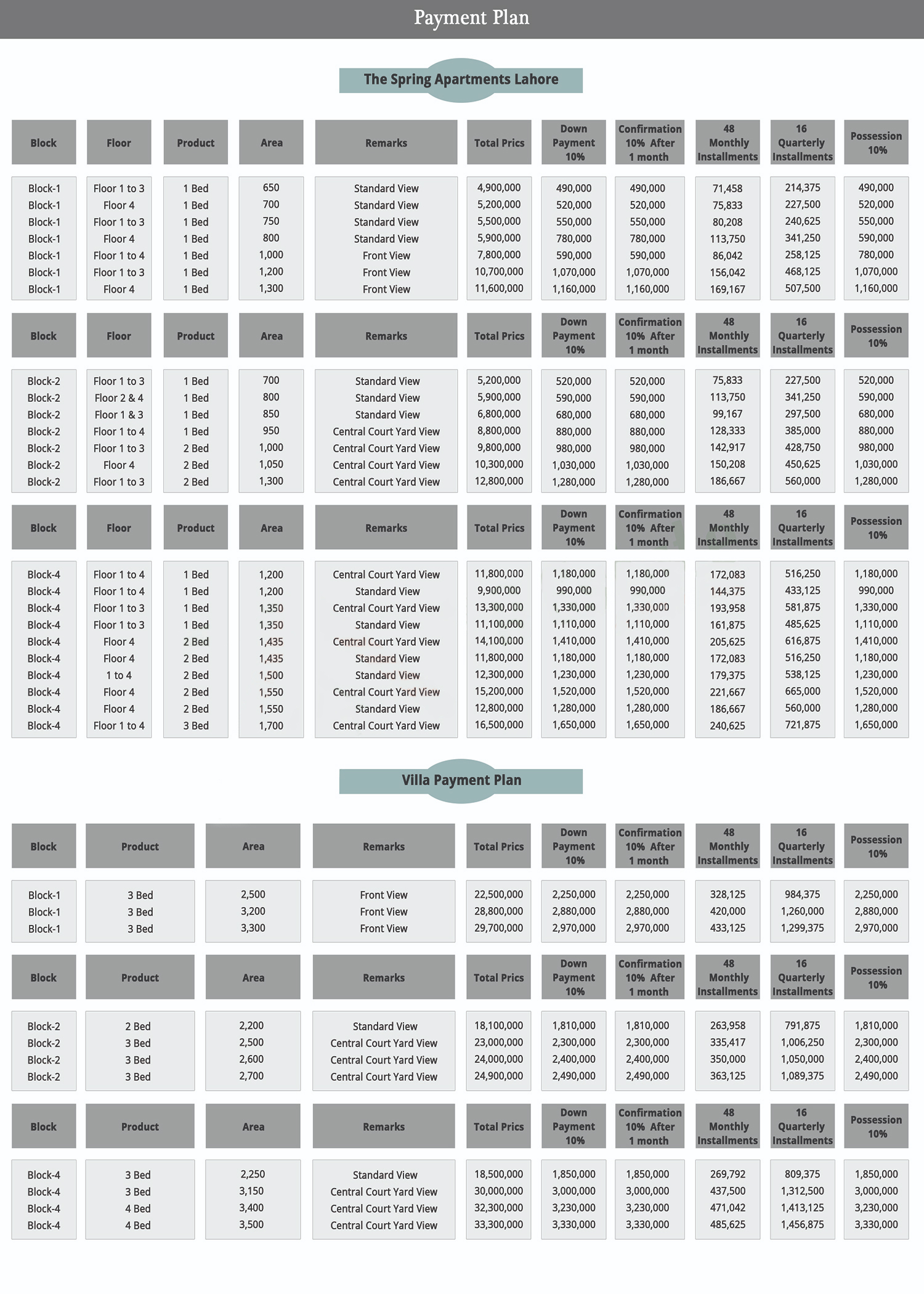 Spring Apartments Payment Plan